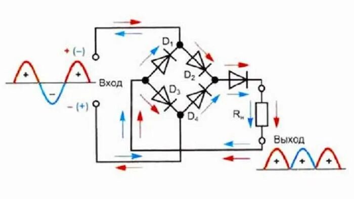 Подключение через диодный мост Устройство выпрямителя. Потребители электрической энергии.