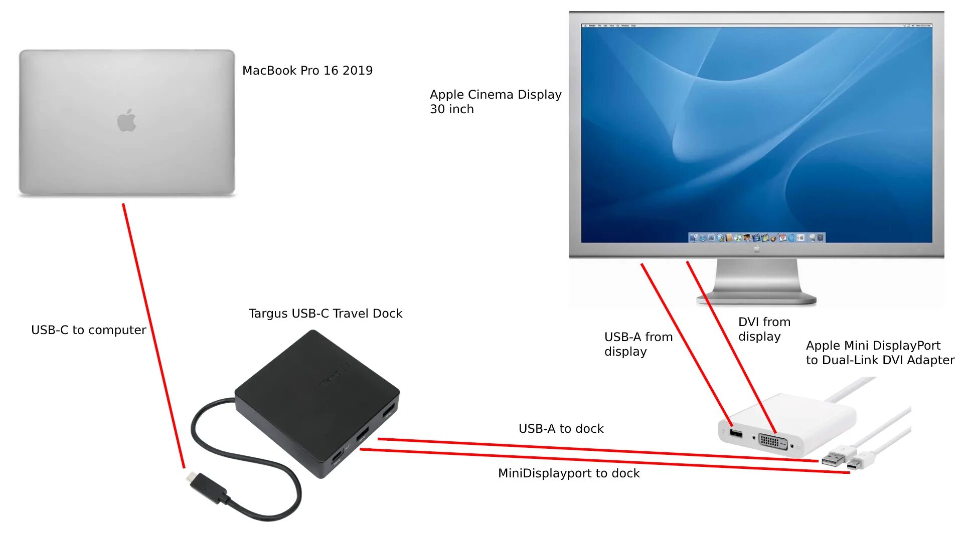 Подключение через displayport Apple Cinema Display 30 inch to MacBook pro 16 inch with one cable MacRumors For