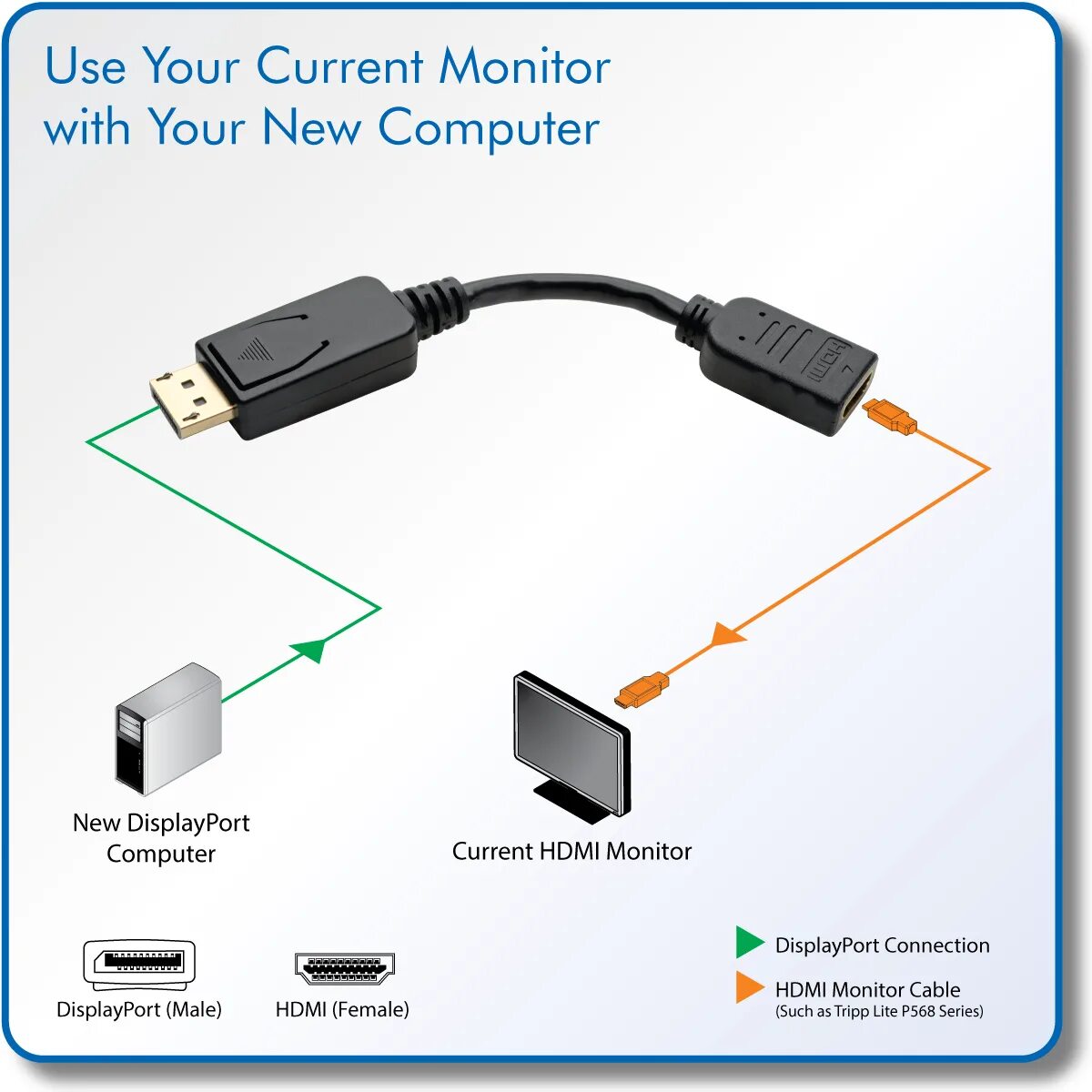 Подключение через displayport Panorama Périple frein how to connect hdmi to pc monitor Jeu de démon résidu Bea