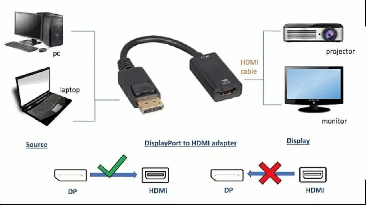 Подключение через displayport DisplayPort Laptop HDMI Tv Bağlantısı Nasıl Yapılır ? DisplayPort Ses Sorunu Çöz