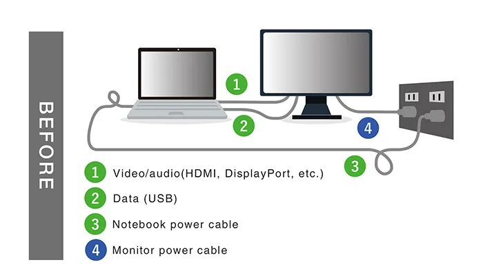 Подключение через дисплей порт Could your poor work efficiency be because of your notebook PC? Improve efficien