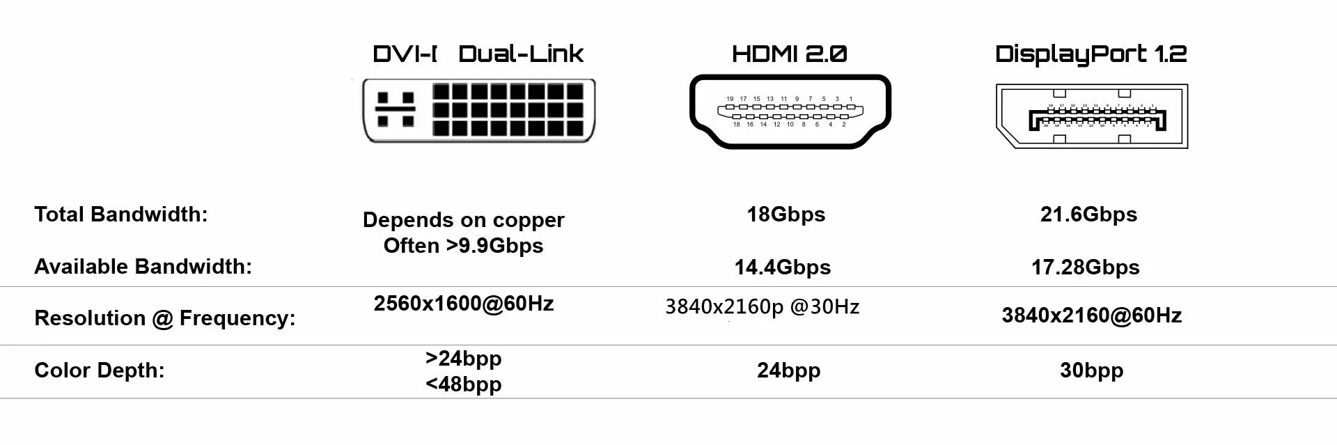 Подключение через дисплей порт DisplayPort 1.2a to 4K HDMI ®, Dual Link DVI, and VGA Passive Adapter, Black - M