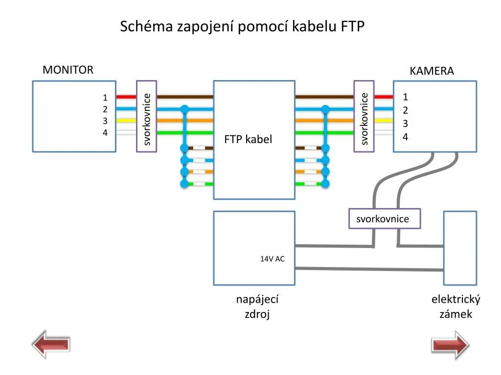 Подключение через dp PPT - Zabezpečovací technika PowerPoint Presentation, free download - ID:6122080