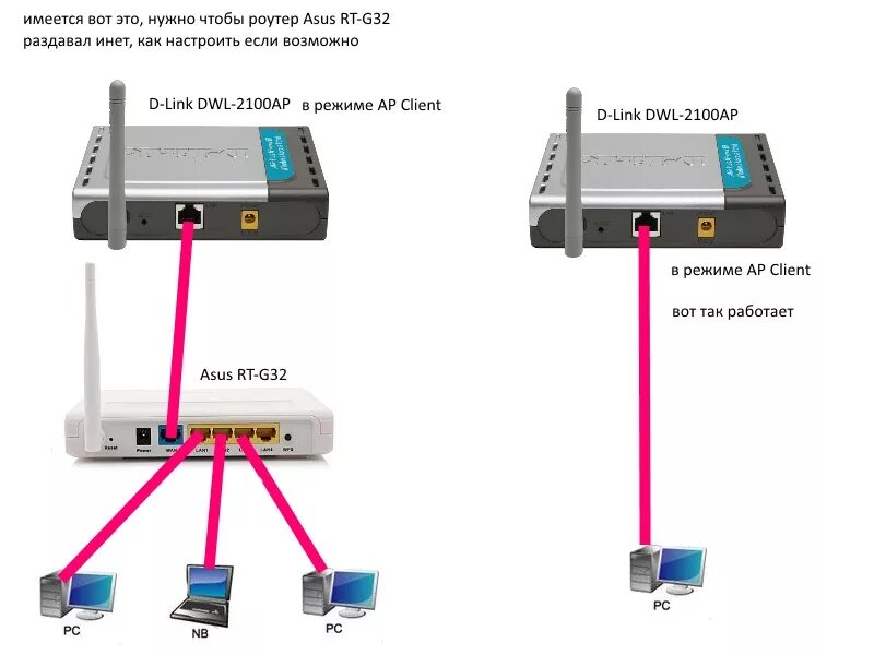 Подключение через два роутера D-Link * Просмотр темы - DWL-2100AP и Asus RT-G32