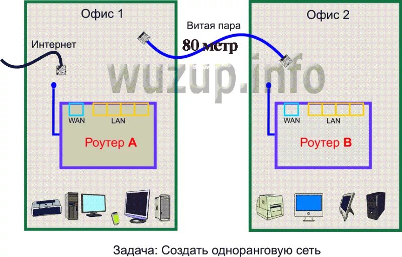 Подключение через два роутера Ответы Mail.ru: Сетевой кабель не подключен