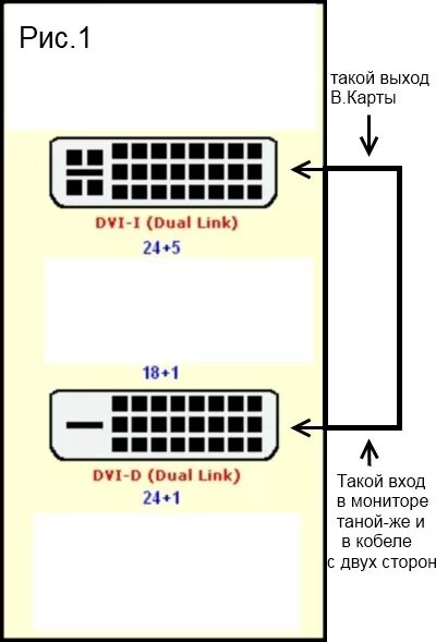 Подключение через dvi Ответы Mail.ru: Как подключить DVI кабель?