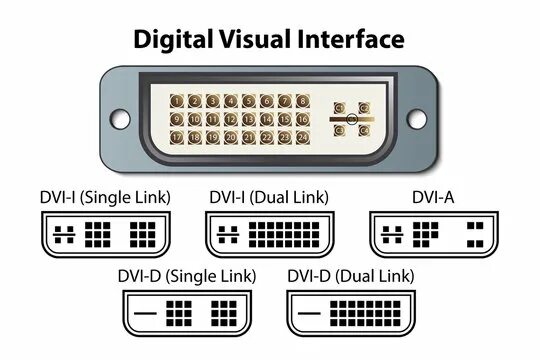 Подключение через dvi Dvi Cable Images - Browse 79 Stock Photos, Vectors, and Video Adobe Stock