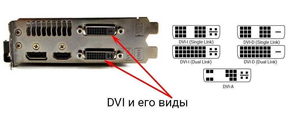 Подключение через dvi Displayport передает звук