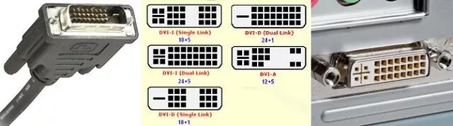 Подключение через dvi Типы соединений для аудио- и видеосигнала - TechnoFresh