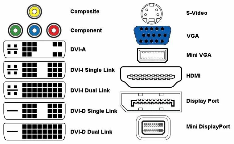 Подключение через dvi Б/У и уценка Кабель для монитора DVI-I to VGA 1.8м - купить в интернет-магазине 