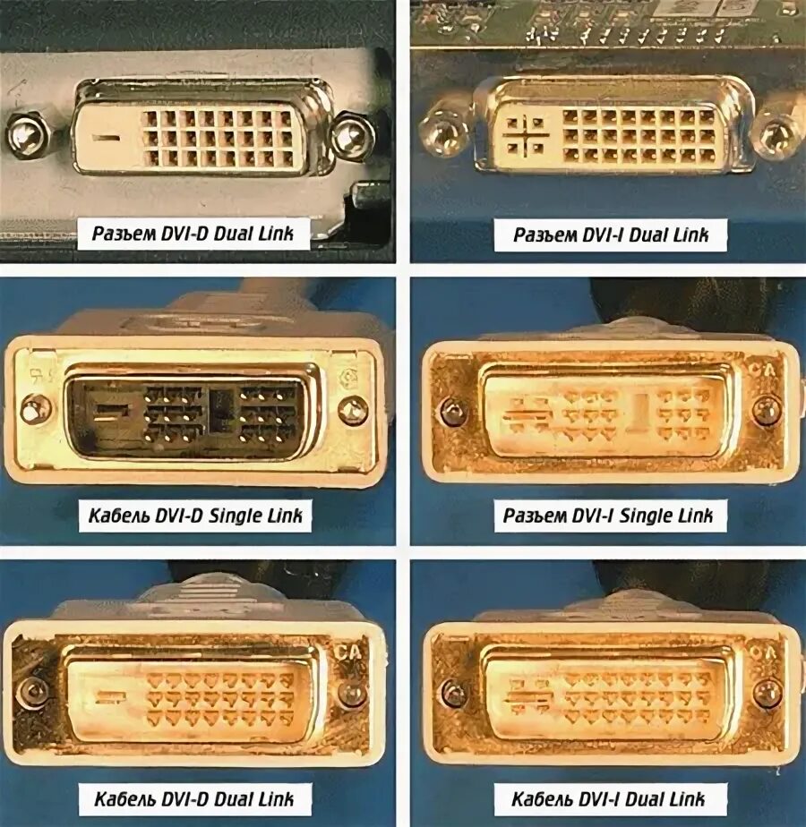 Подключение через dvi Типы разъемов DVI и их технические характеристики (2013 г.) - Компьютер+ +7 (499