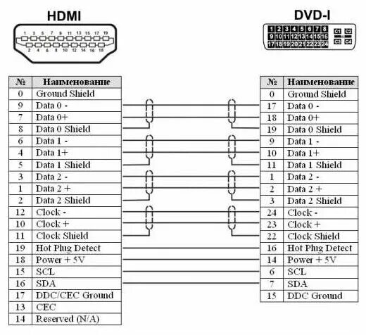 Подключение через dvi hdmi Кабель переходник HDMI to DVI 1.8м - купить в интернет-магазине по низкой цене н