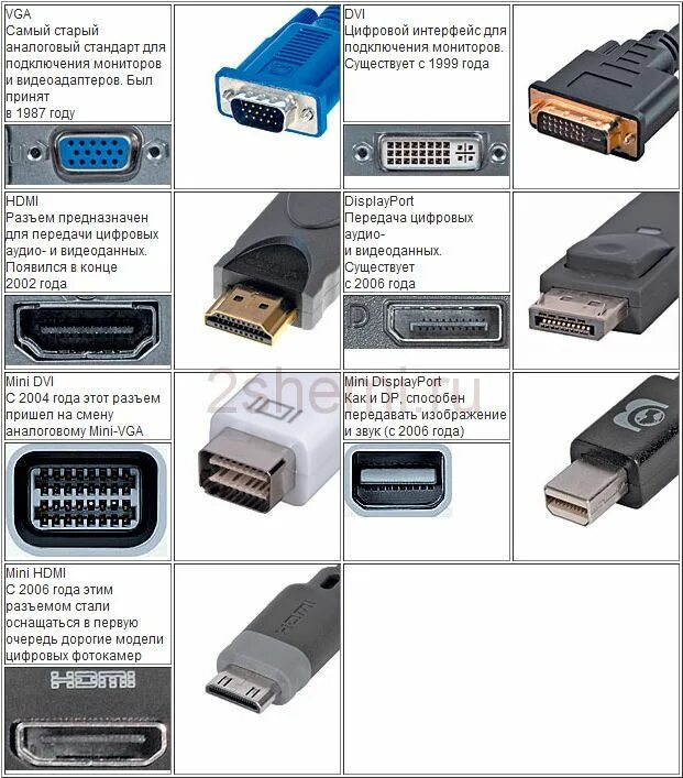 Подключение через dvi hdmi Все разъемы компьютера: цоколёвка и распиновка кабелей, гнёзд и штекеров ПК 2 Сх