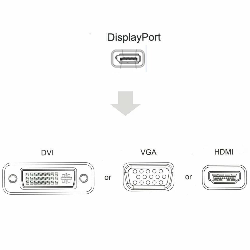 Подключение через dvi hdmi Кабель-адаптер DisplayPort DP HUB к hdmi VGA DVI AliExpress