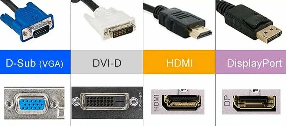 Подключение через dvi hdmi Как подключить ноутбук к монитору: провода необязательны ICHIP.RU Дзен