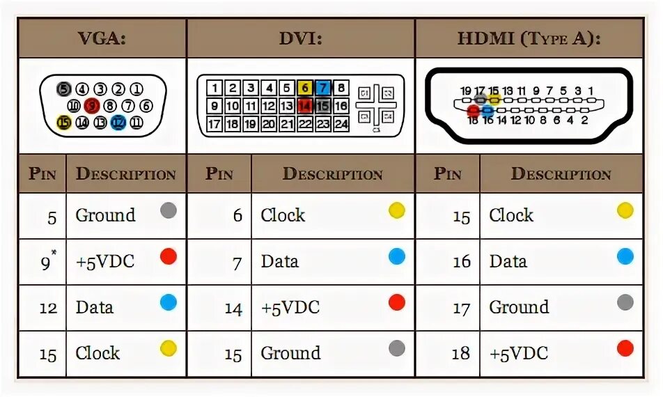 Подключение через dvi hdmi Б/У и уценка Кабель для монитора DVI-I to VGA 1.8м - купить в интернет-магазине 