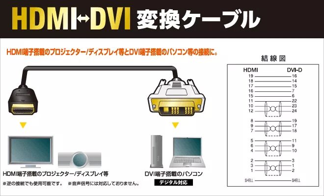 Подключение через dvi hdmi Проседает фпс в играх при подключении HDMI кабеля от ПК к монитору. - Клуб экспе