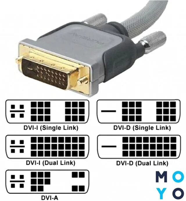 Подключение через dvi hdmi Ответы Mail.ru: Какой это вход (слот) у видеокарты