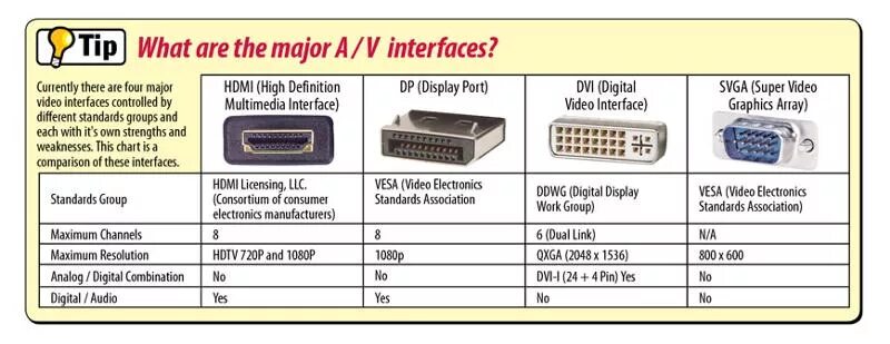 Подключение через dvi hdmi Ответы Mail.ru: Чем лучше подключать компутатор? display port, dvi-d или же hdmi