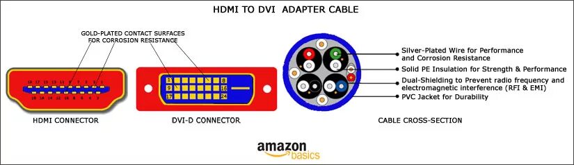 Подключение через dvi hdmi Кабель переходник HDMI to DVI 1.8м