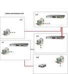 Подключение через e Фото ПОДКЛЮЧЕНИЕ ЧЕРЕЗ ETHERNET