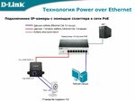 Подключение через e Подключение через ethernet