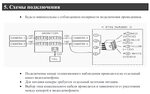 Подключение через e Dp 2s: найдено 89 картинок