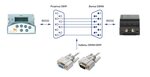 Подключение через e Moxa db9f to tb