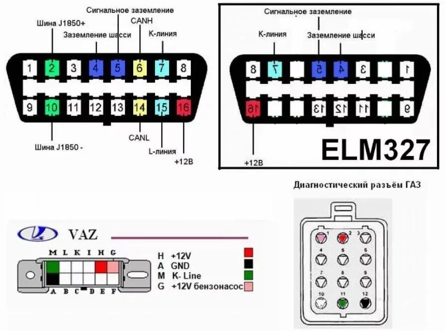 Подключение через elm327 Как запустить самодиагностику