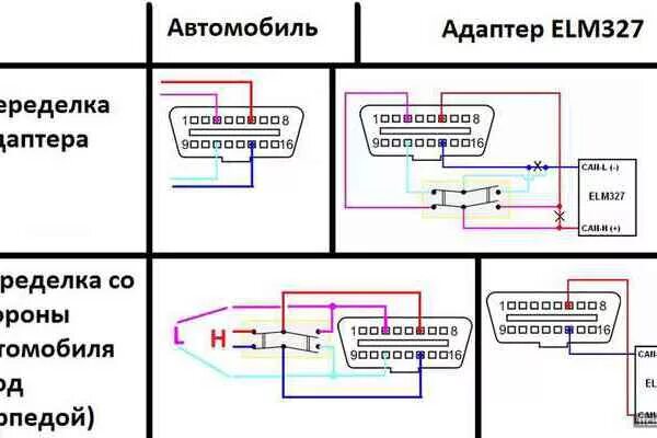 Подключение через elm327 vcm - поиск по теме