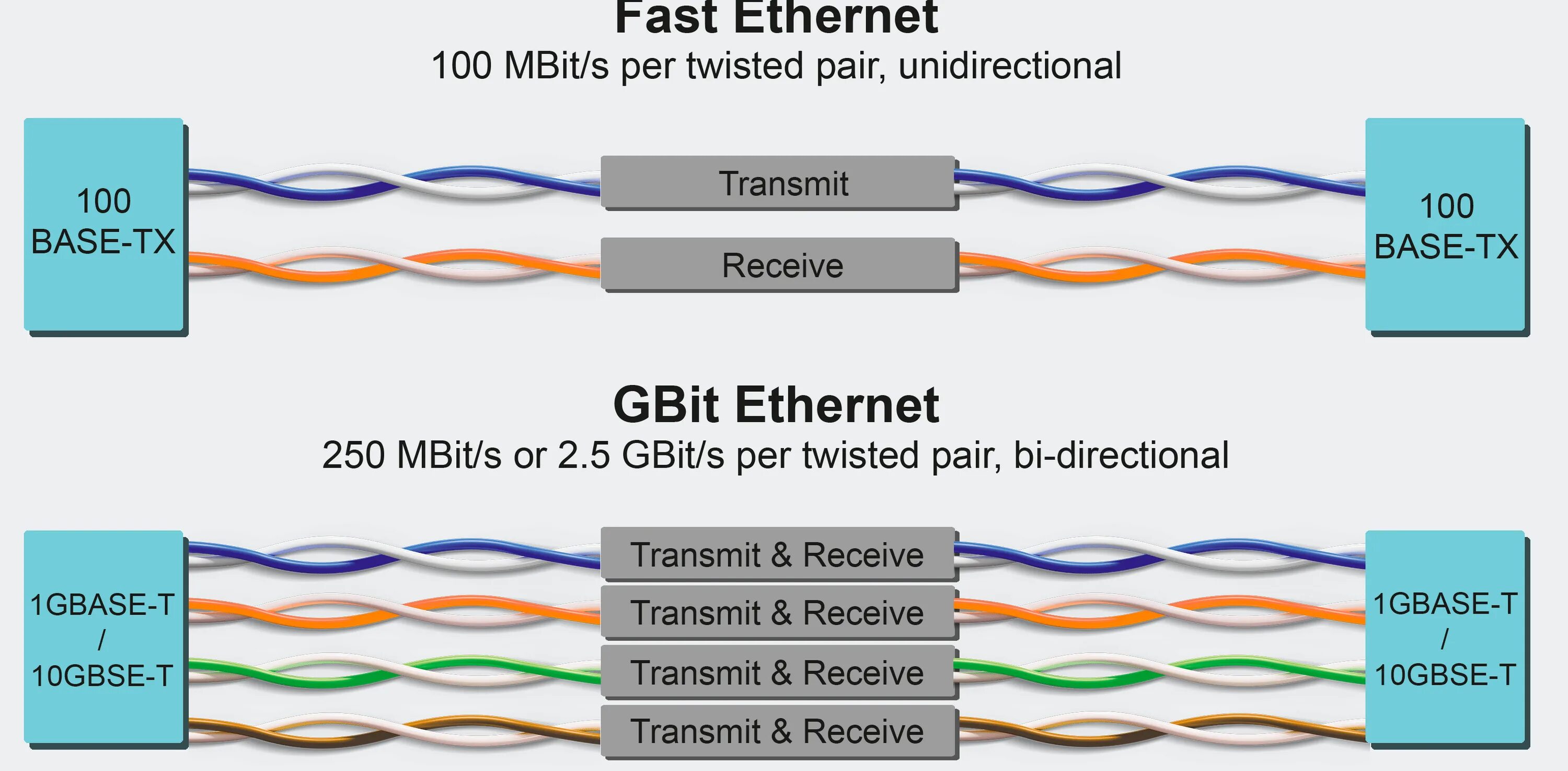 Подключение через ethernet Как обжать один кабель на два разъема RJ45. Схема подключения двойной сетевой ко