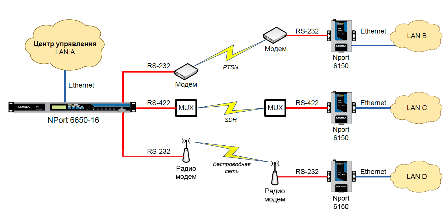 Подключение через ethernet Тип сети ethernet: найдено 82 изображений