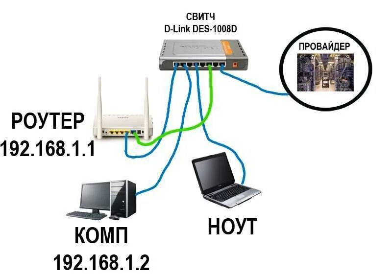 Подключение через ethernet Как подключить второй компьютер к интернету через wifi