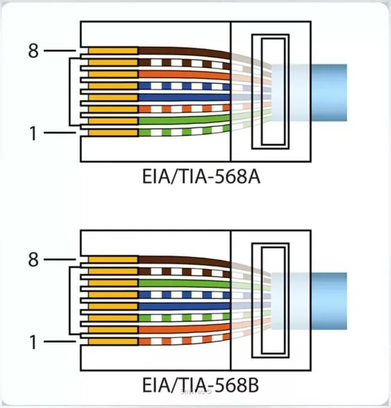 Подключение через ethernet Ethernet витая пара фото - DelaDom.ru