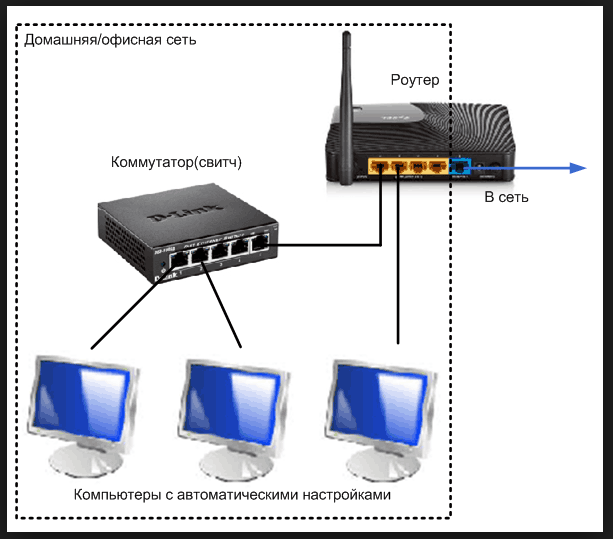 Подключение через ethernet Ответы Mail.ru: Как увеличить кол-во портов в роутере