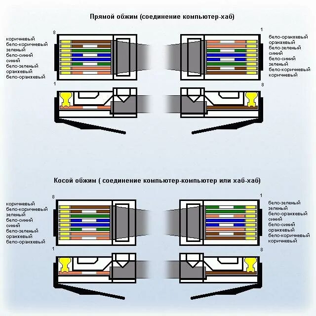 Подключение через ethernet кабель Витая пара комп комп