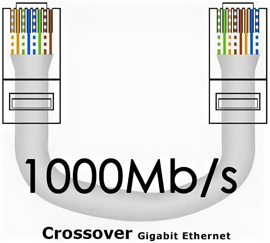 Подключение через ethernet кабель Типы сетевых кабелей схема фото и видео - avRussia.ru