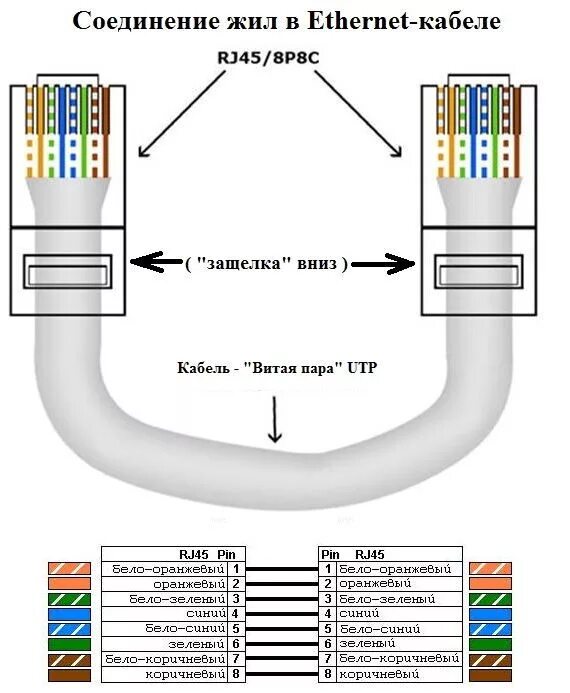 Подключение через ethernet кабель Схема распиновки витой пары фото - DelaDom.ru