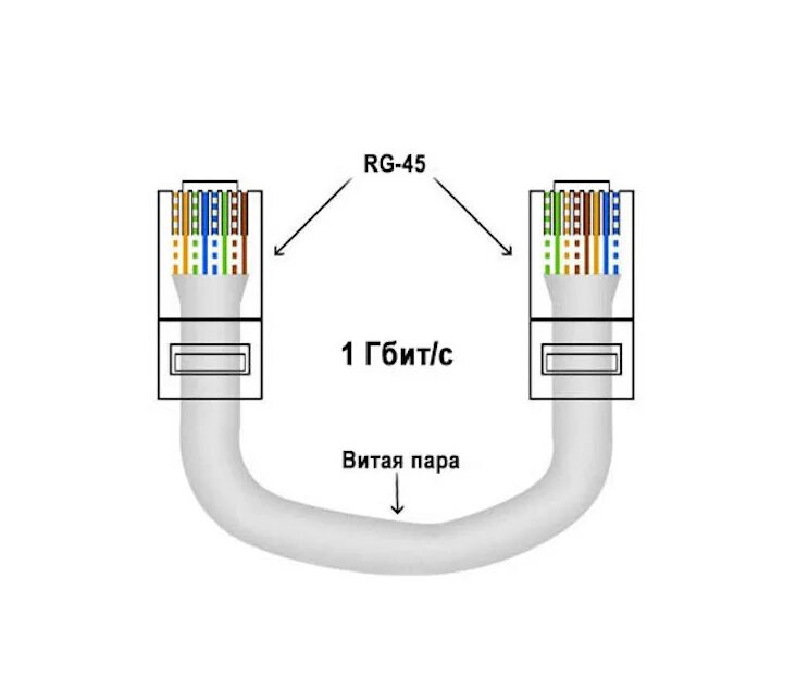 Подключение через ethernet кабель Подключить витую пару фото - DelaDom.ru