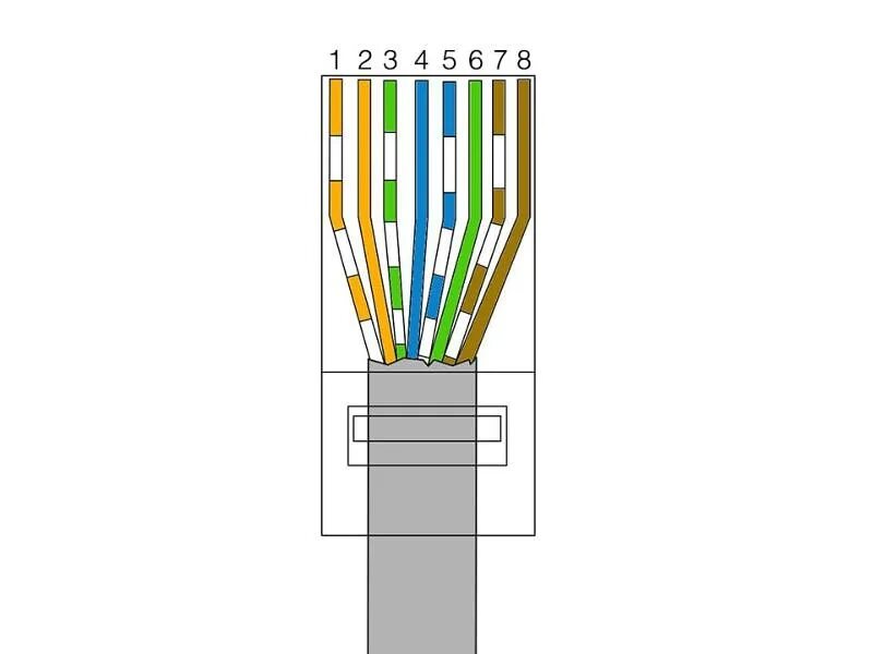 Подключение через ethernet кабель Ответы Mail.ru: Локальная сеть через wi fi роутер