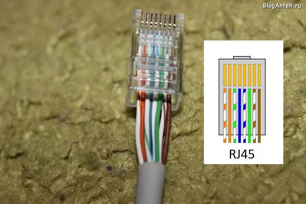 Подключение через ethernet кабель Как перенести интернет -розетку?" - Яндекс Кью