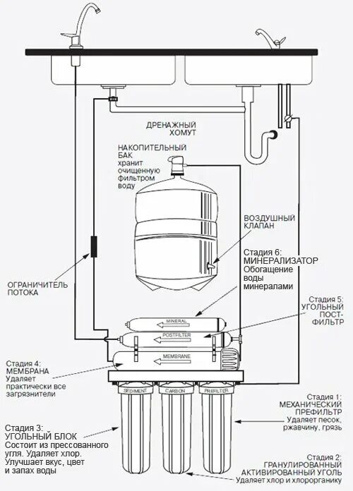 Подключение через фильтр Фильтры обратного осмоса: Барьер, Аквафор, вред