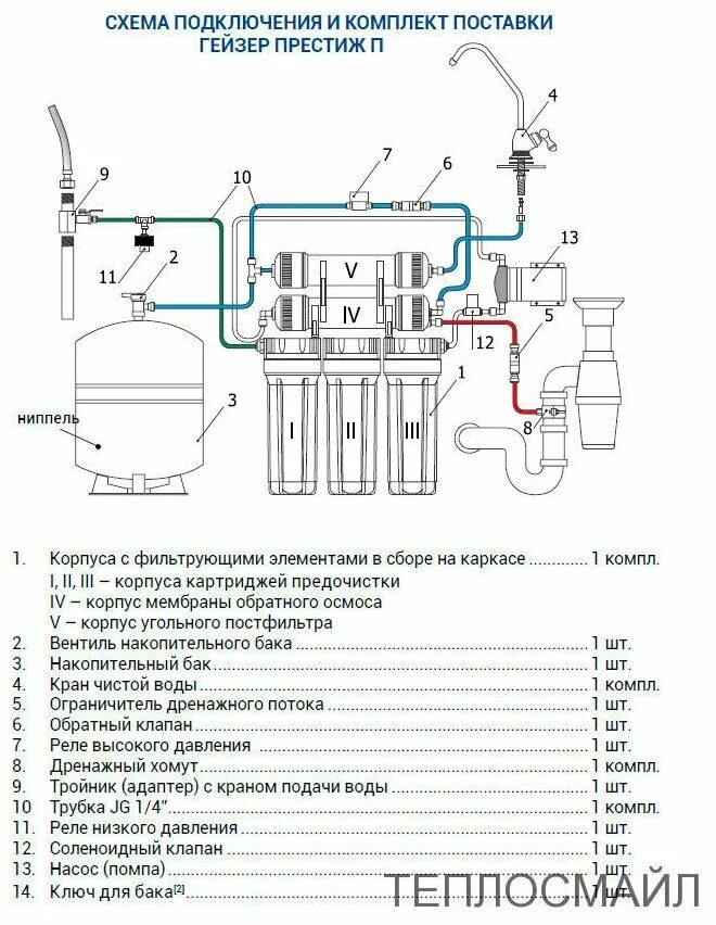 Подключение через фильтр Система обратного осмоса Гейзер Престиж П (с помпой, кран 6) / фильтр под мойку 