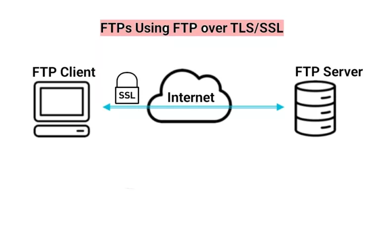 Подключение через ftp Adamant Media Linux WordPress MySQL PHP - Website management guides