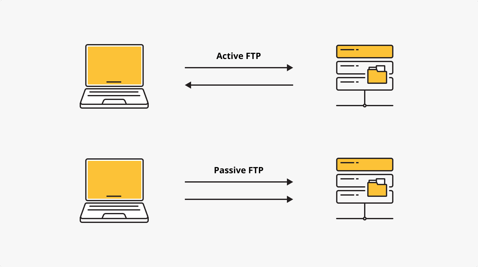 Подключение через ftp Что такое FTP-сервер, FTP-клиент и для чего они используются