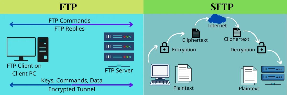 Подключение через ftp 11 FTP/SFTP клиентов, о которых должны знать сисадмины и разработчики