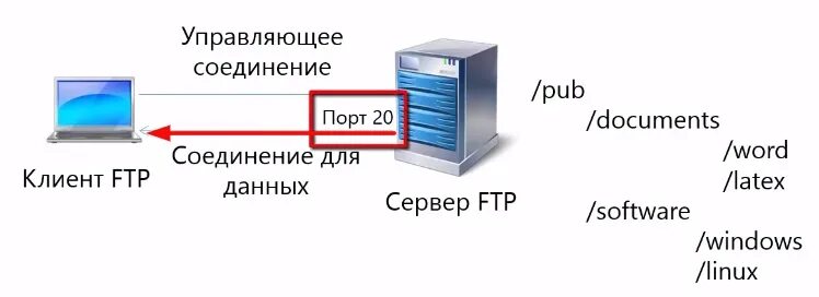 Подключение через ftp Адрес файла по протоколу ftp: найдено 83 изображений