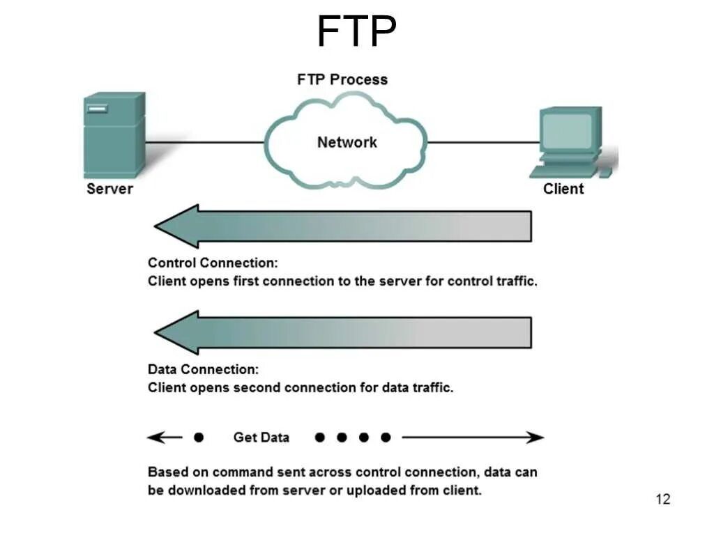 Подключение через ftp Картинки СОЗДАТЬ FTP