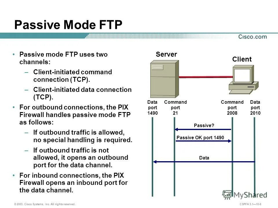 Подключение через ftp Картинки ENTERING PASSIVE MODE