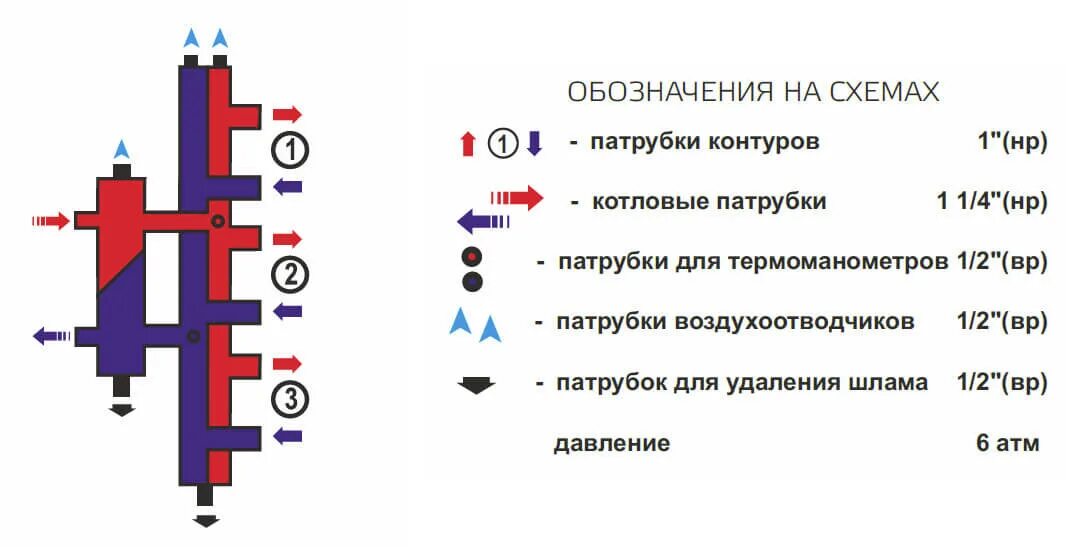 Подключение через гидрострелку Гидрострелка с коллектором Zota, вертикальная, 3 контура, до 70 кВт: купить в Са